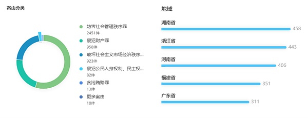 案件频发：虚拟货币洗钱行为的模式、认定+有效辩护
