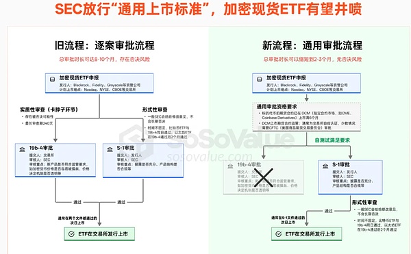 10大加密币ETF或近期上线：SEC新规或引爆万亿资金潮