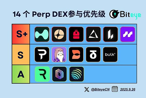 14 个 Perp DEX 对比：谁能成为下一个Hyperliquid