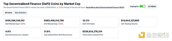 金色Web3.0日报 | Polymarket官方暗示或将发币