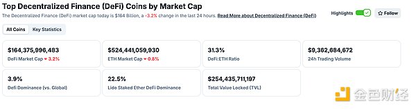 金色Web3.0日报 | HashKey寻求在香港IPO