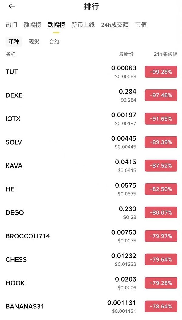 币圈史上最大爆仓日 10·11 暴跌启示录