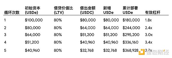最稳定的杠杆造最崩的局：川普点的火 为何我埋单？