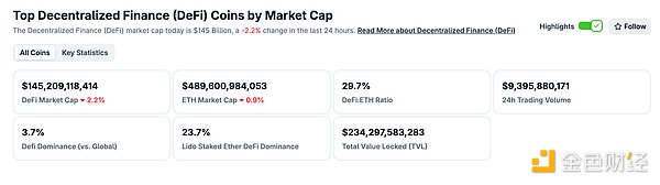 金色Web3.0日报 | Coinbase将BNB纳入上币路线图