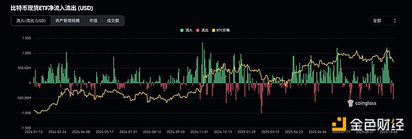 1011闪崩后行情持续低迷：哪些利空来袭 牛市还在吗