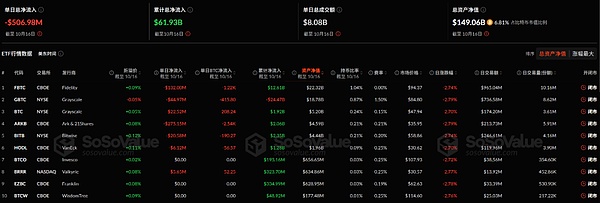 当 TradFi 碰撞 Crypto 金融新物种何时诞生？