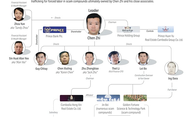 柬埔寨杀猪盘大佬的12万个比特币如何被美国政府没收
