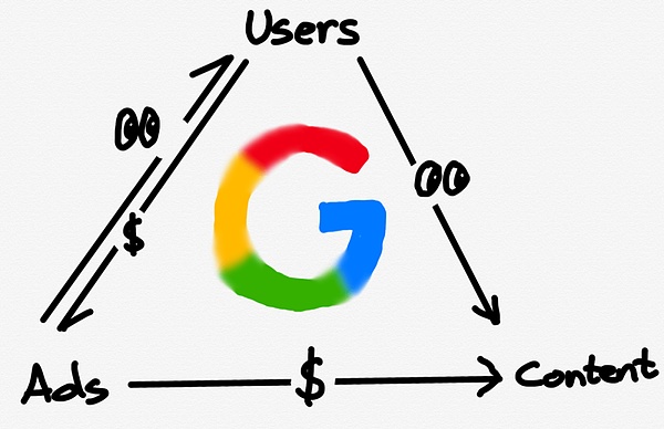 x402 解决了互联网的原罪：广告