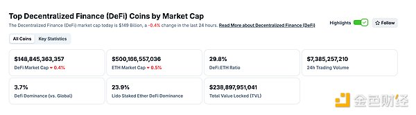 金色Web3.0日报 | ​灰度Solana Trust ETF即将上市