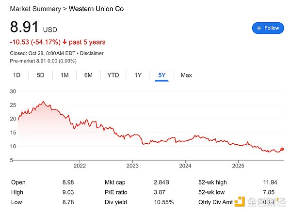 加密货币的“DeFi Mullet”时代即将到来
