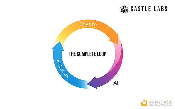 机器人、加密与AI：Virtuals如何构建自主智能体经济