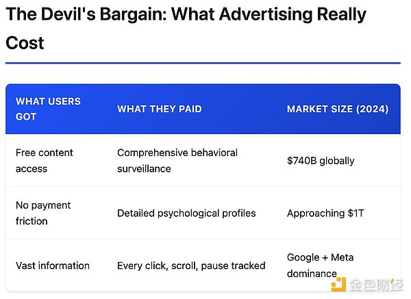 x402解析：402状态码预留了30年 为何到了x402才激活