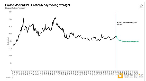 Galaxy：Solana新篇章——构建互联网资本市场基石