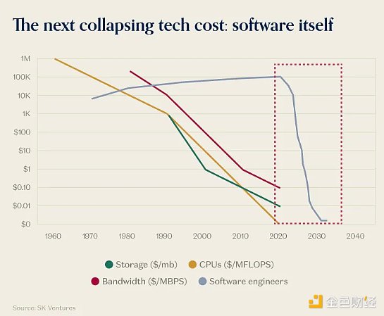 a16z：YouTube的历史就是网络的未来
