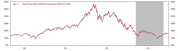 从25年前的那场危机看当前AI领域泡沫风险