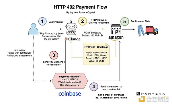 x402深度研报：互联网支付范式的重构与投资启示