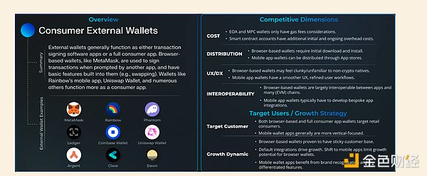 Insights4.vc：ConsenSys 是否已准备好上市？