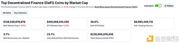 金色Web3.0日报 | ​Consensys计划在美上市