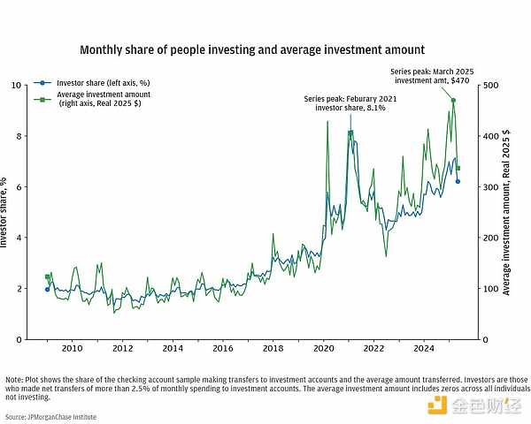 Edgen:面向所有人的个性化金融智能服务