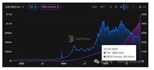 Avery Ching：系统思考者