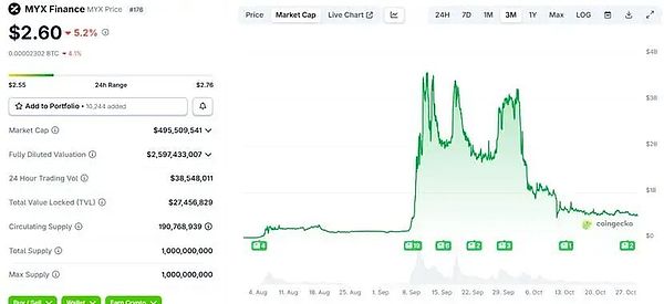 野蛮收割之下 谁在期待下一个 COAI？