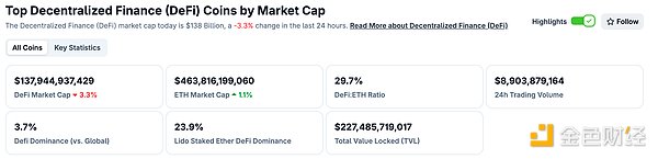 金色Web3.0日报 | ​美国效率部已结束在SEC的工作