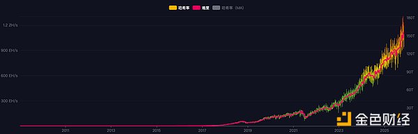 专访：穿越三个周期 MineBest迈向全球顶级矿企之路