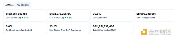 金色Web3.0日报 | ​美政府“停摆”40天