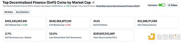 金色Web3.0日报 | ​Uniswap团队拟开启协议手续费