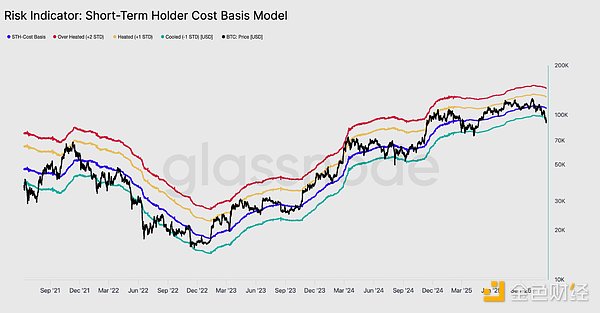 BTC触及8.9万创下新低点 从链上链下数据看市场反应