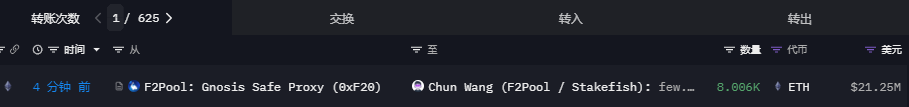 8006枚ETH从F2Pool转移至疑似其联创Chun Wang标记地址