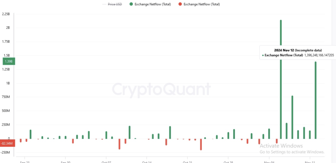 USDT交易所日净流入再次超过13亿美元