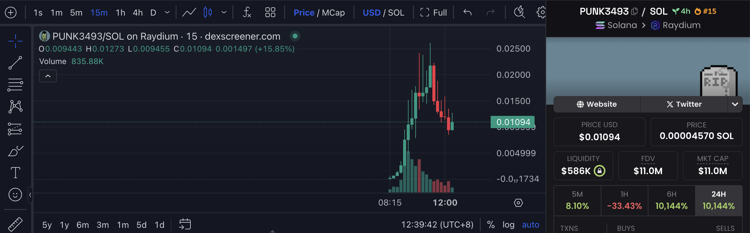 PUNK 3493借AI“重生”搅局MEME市场,CryptoPunks带动NFT周交易量上涨75.3%