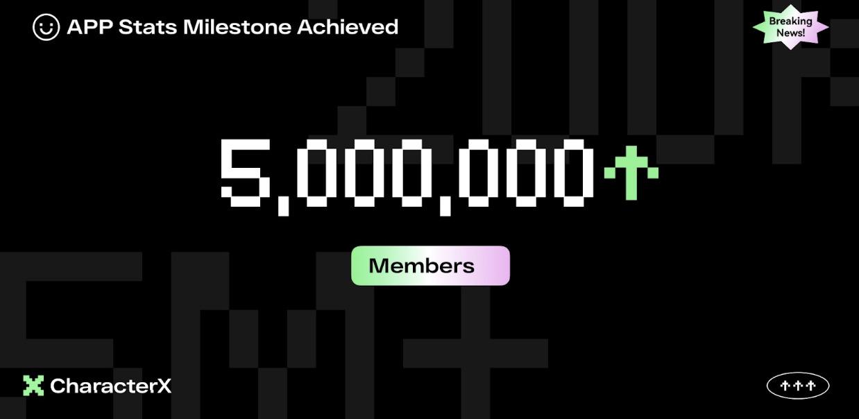 数据:Solana生态AI项目CharacterX 注册用户突破500万,日活用户超20万