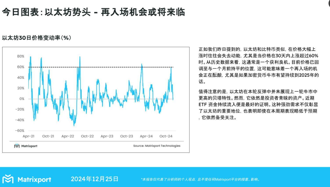 Matrixport:以太坊再次入场机会或将来临