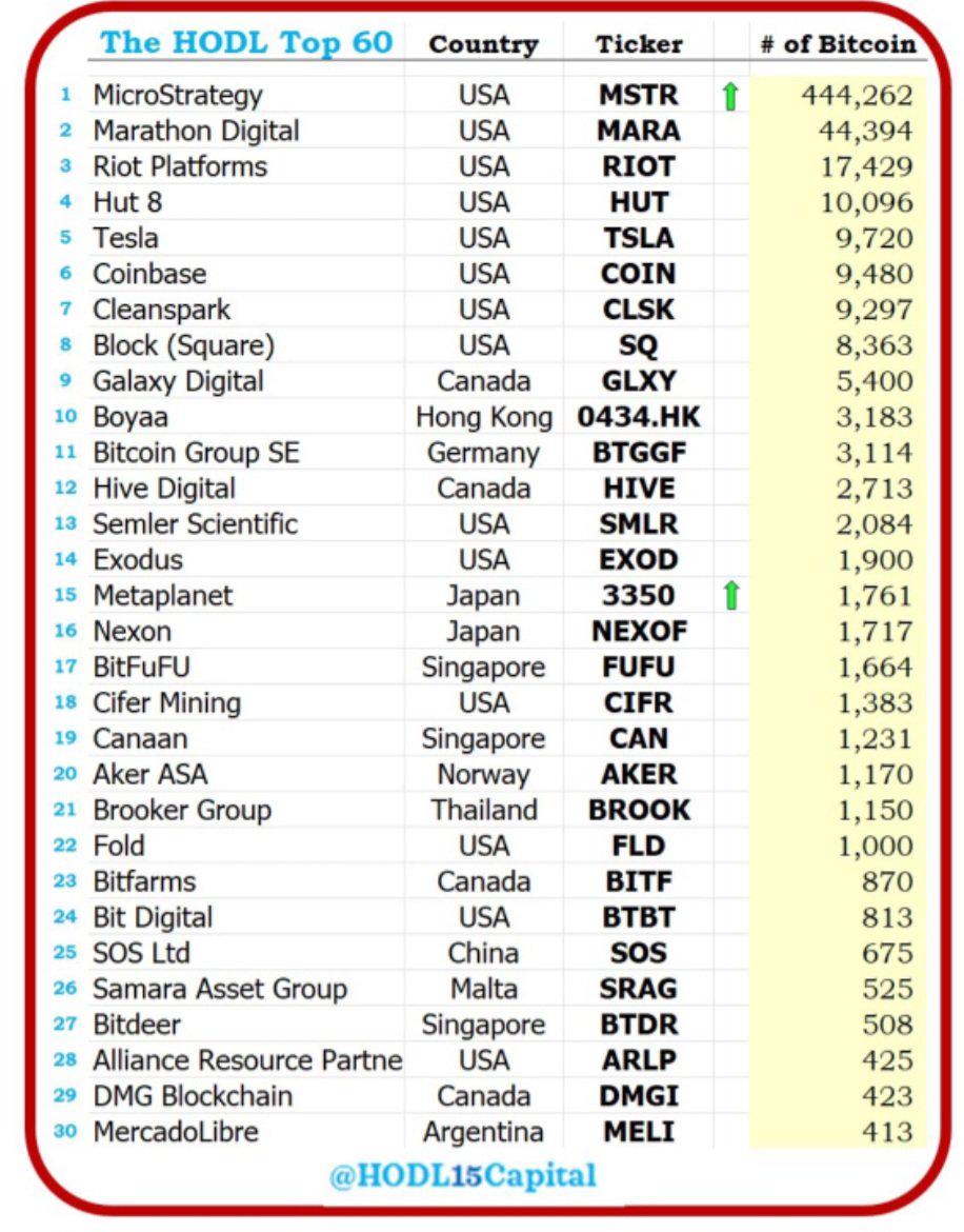 数据:超20家公司有望被纳入Bitwise比特币标准公司ETF
