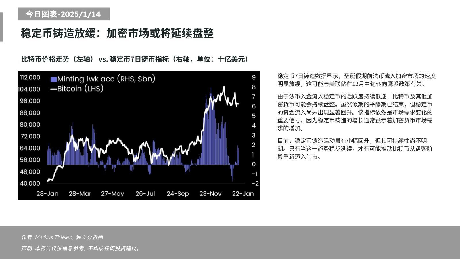 Matrixport:稳定币铸造放缓或致加密市场持续盘整,稳步增长才可能重新进入牛市