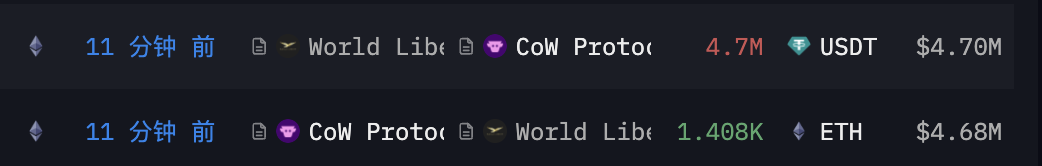 特朗普家族加密项目WLFI增持1408枚ETH