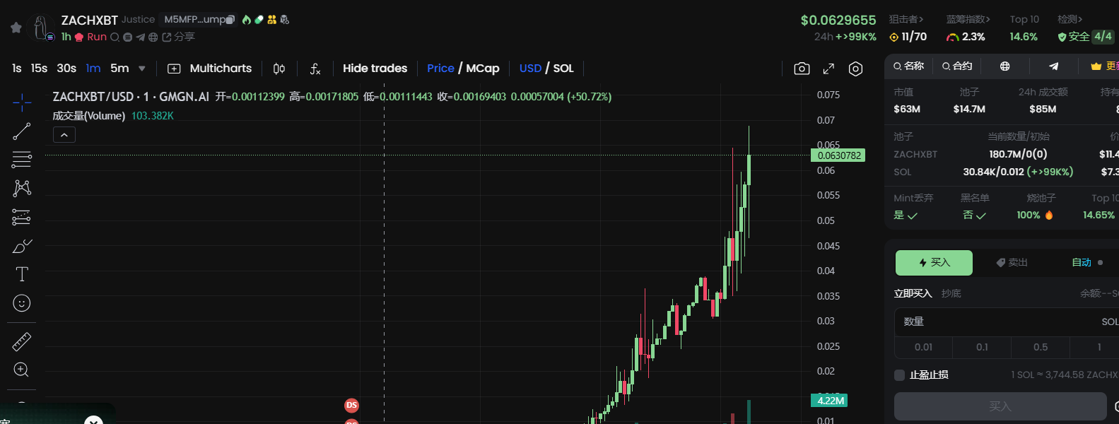 ZACHXBT价格突破0.06美元,市值已超过6000万美元