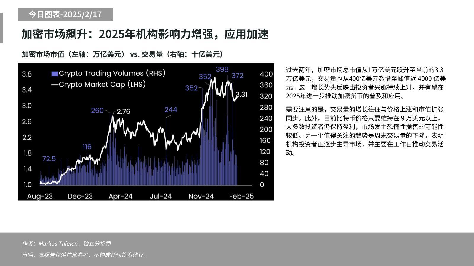 Matrixport:2025年机构影响力增强,BTC在9万美元上方发生恐慌性抛售的可能性较低