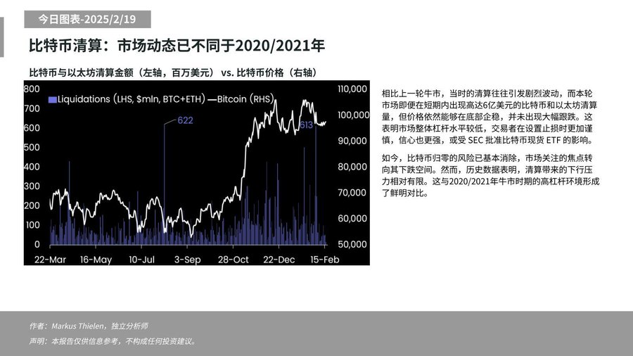 Matrixport:当前市场整体杠杆水平较低,市场关注点转向BTC下跌空间