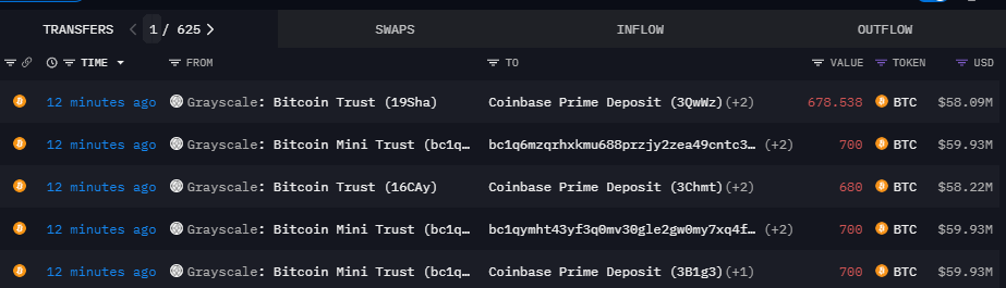 灰度向Coinbase Prime等地址转移3,458.538枚BTC，价值近3亿美元