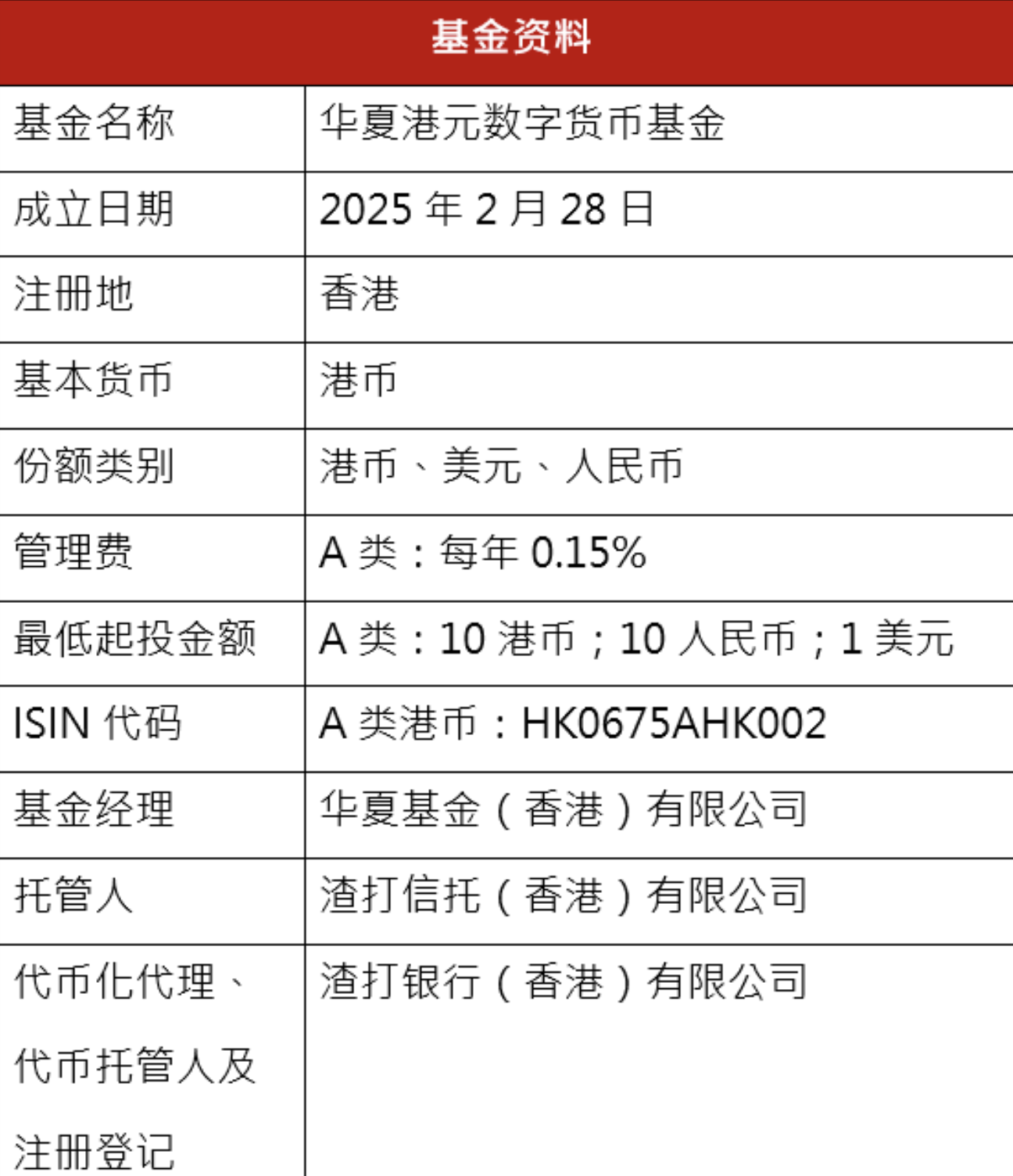 华夏基金(香港)成功推出亚太首只零售代币化基金
