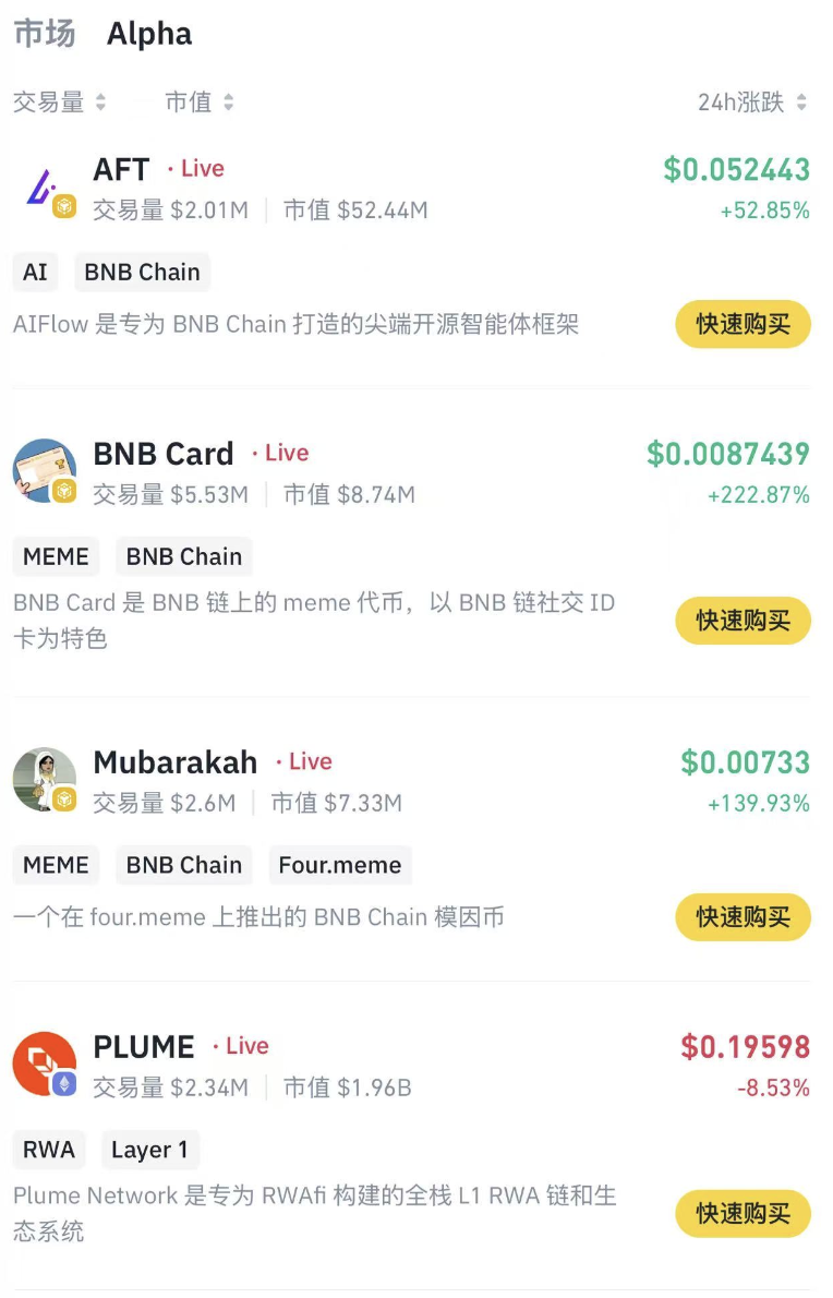 Binance Alpha新增上线AFT、BNB Card、Mubarakah和Plume