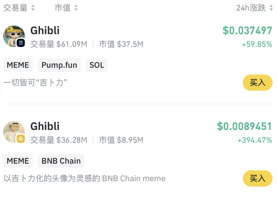 Binance Alpha已上线GhibliCZ(Ghibli)和Ghiblification(Ghibli)