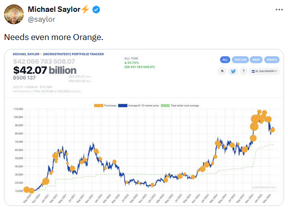Michael Saylor再次发布比特币Tracker相关信息，或将在下周披露增持数据