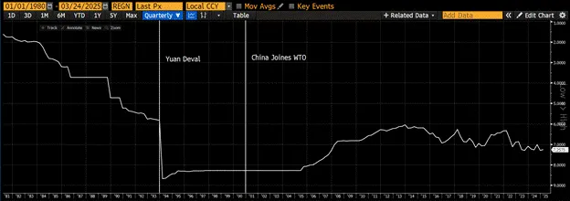 Arthur Hayes新文：美联储政策转向信号显现，比特币年底能否突破25万美元？