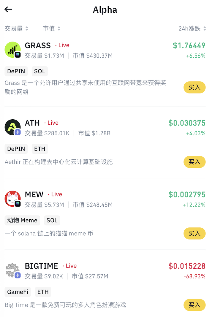 Binance Alpha上线GRASS、ATH、MEW与BIGTIME