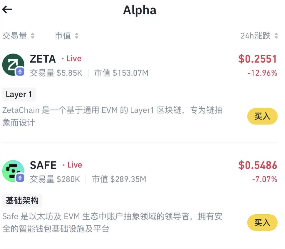 Binance Alpha已上线ZETA、SAFE