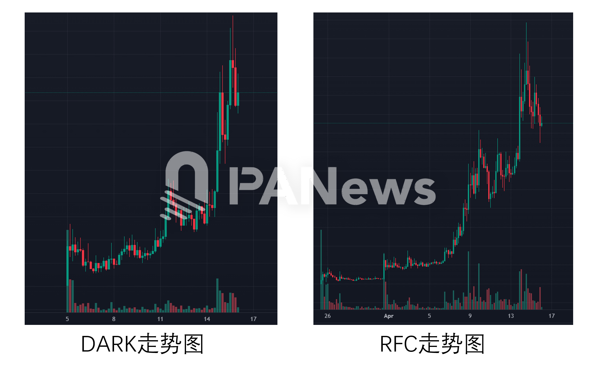 局部狂热还是全面复苏？数据解析Solana链MEME巨鲸动向与市场分化